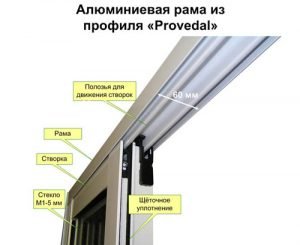 Алюминиевые профили для окон и дверей